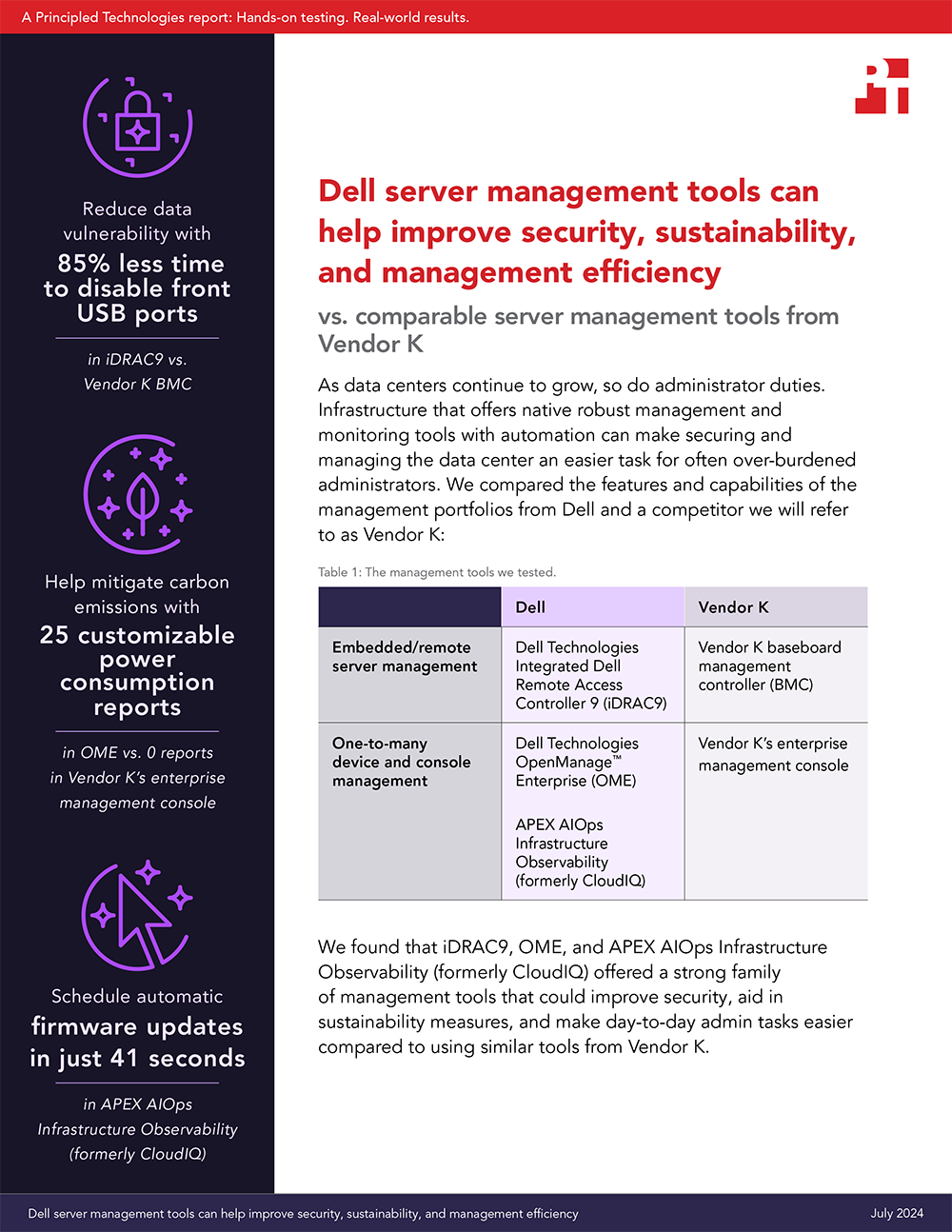 Principled Technologies (PT) Releases Study Comparing the Ease of Use of Server Management Tools from the Dell to Those from a Competitor