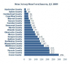 New Jersey Foreclosures Down 10% from Q1 2008, But Up 13% Over Q4 2008